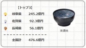 china-share-ranking